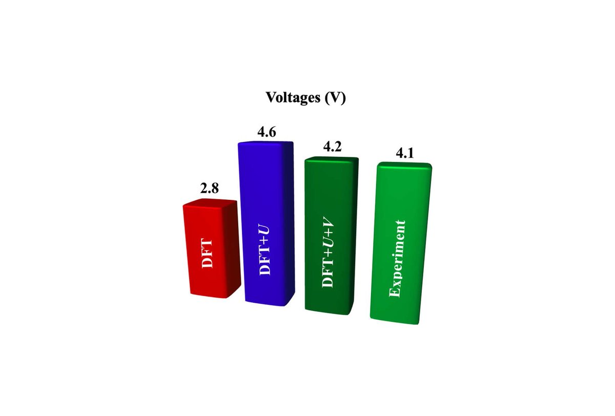 NCCR-MARVEL (@nccr_marvel) on Twitter photo Latest in <a href="/PhysRevB/">Physical Review B</a> from Cococcioni, Timrov, <a href="/nicola_marzari/">Nicola Marzari</a> shows how to cut computational costs, improve numerical accuracy, and automate the calculation of intersite Hubbard V parameters by recasting the linear response of a localized perturbation. bit.ly/3amTr4Y Latest in <a href="/PhysRevB/">Physical Review B</a> from Cococcioni, Timrov, <a href="/nicola_marzari/">Nicola Marzari</a> shows how to cut computational costs, improve numerical accuracy, and automate the calculation of intersite Hubbard V parameters by recasting the linear response of a localized perturbation. bit.ly/3amTr4Y