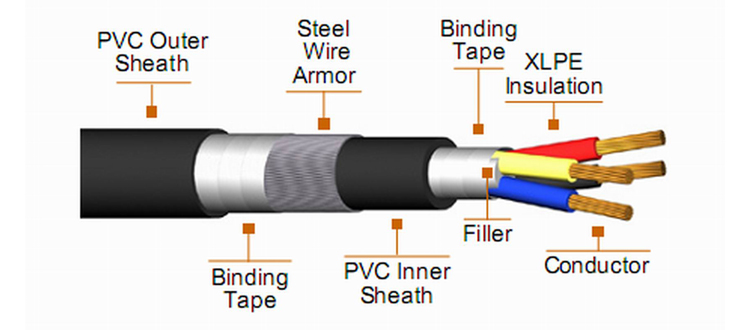 jp03793965's tweet image. Xlpe Cable Supplier in India
#mansfieldcables #XlpeCable #xlpecablemanufacturer
mansfieldcables.com/blog/xlpe-cabl…