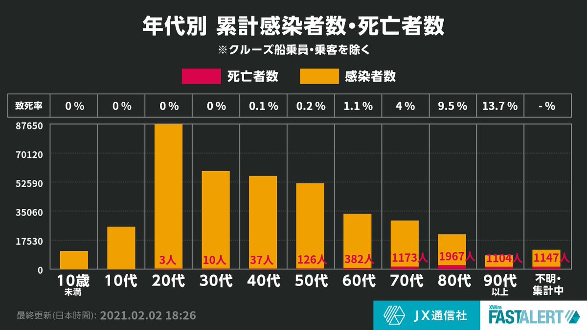 通信 コロナ Jx 社