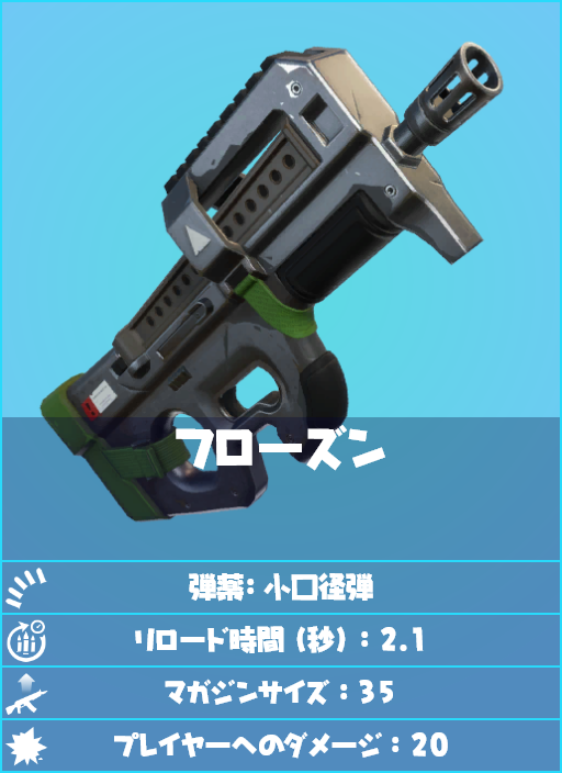 Fortniteリーク Fortnit Twitter