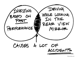 14/ "Am I placing too much weight on recent events?""Am I extrapolating a recent trend into the future?"