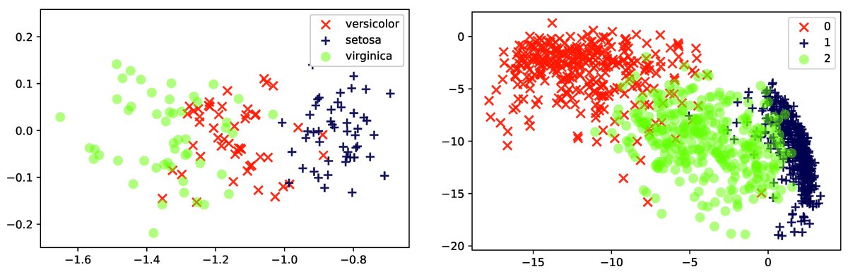 Entropy_MDPI's tweet image. #mdpientropy "Probabilistic Models with Deep Neural Networks" mdpi.com/1099-4300/23/1…
deep #probabilisticmodeling
#variationalinference
#neuralnetworks
#latentvariablemodels
#Bayesianlearning