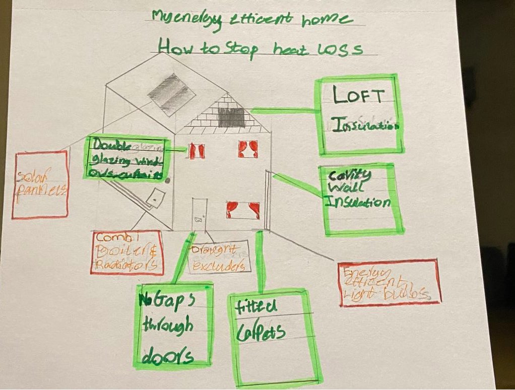 Miss Holliday👩🏻🏫 (@misshollidaybio) on Twitter photo Some amazing energy efficient home designs from S1 this week 🏡 <a href="/LHSTeamScience/">Lochgelly High School Science Faculty</a> Some amazing energy efficient home designs from S1 this week 🏡 <a href="/LHSTeamScience/">Lochgelly High School Science Faculty</a>