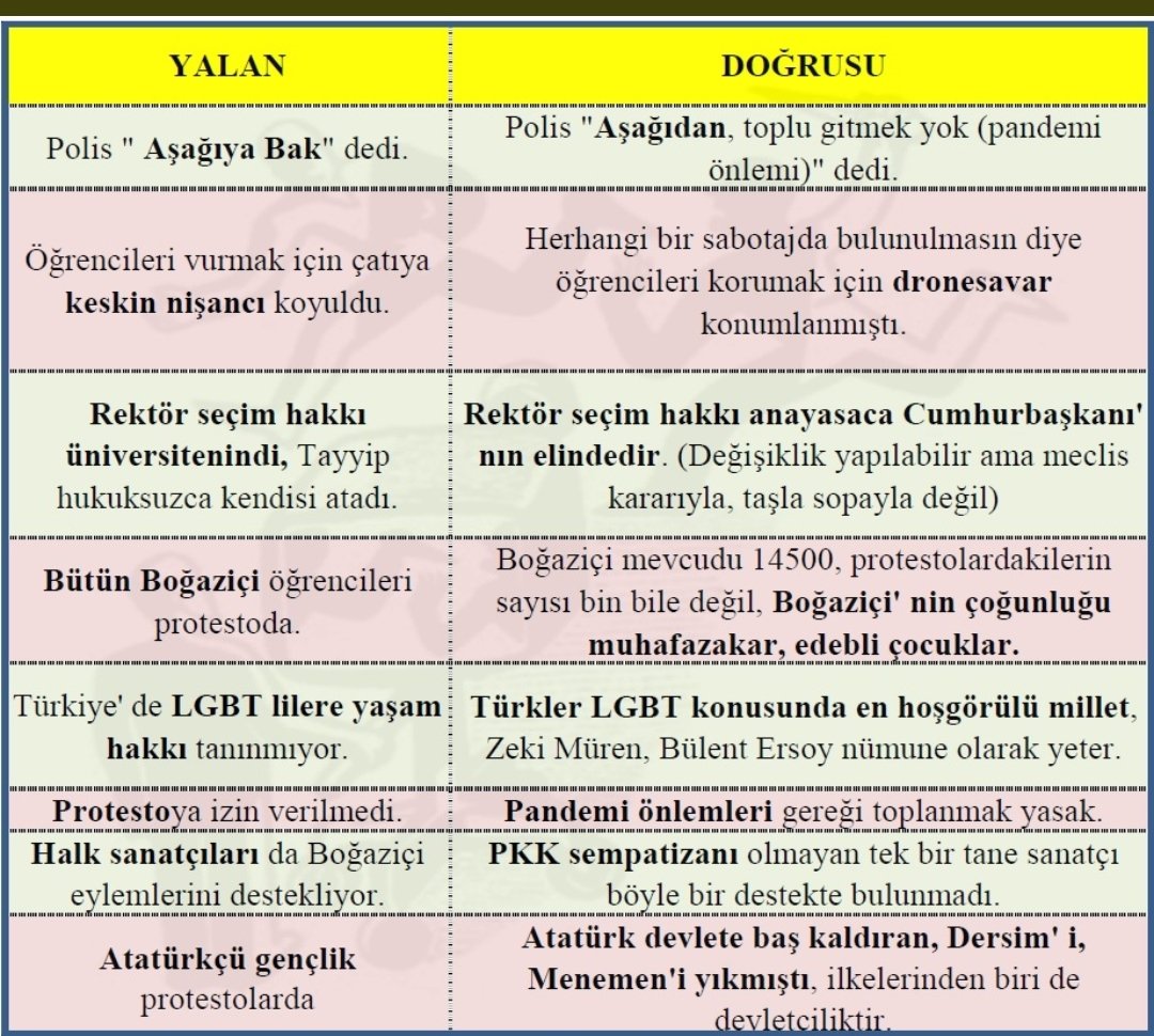 Yalanlarla kendinizi gaza getirmeyin doğrusunu yazmışlar  #AsağıyaBakmayacağız