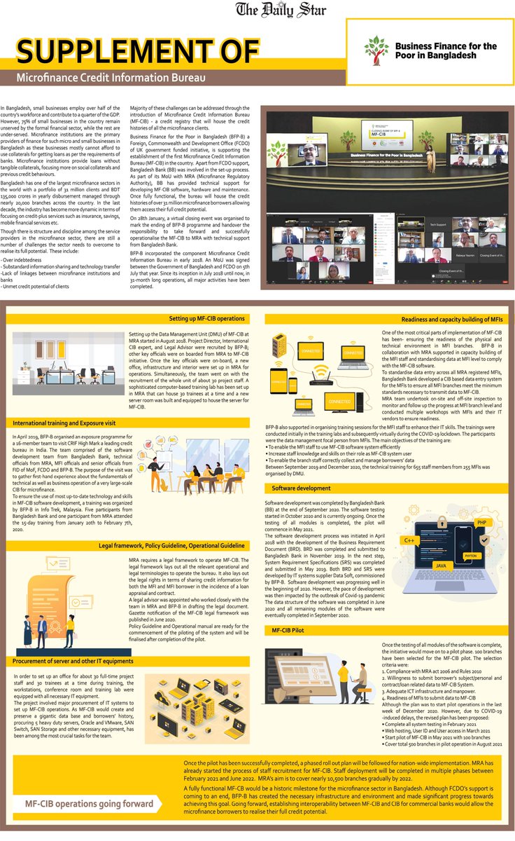 Business Finance for the Poor in Bangladesh tweet media