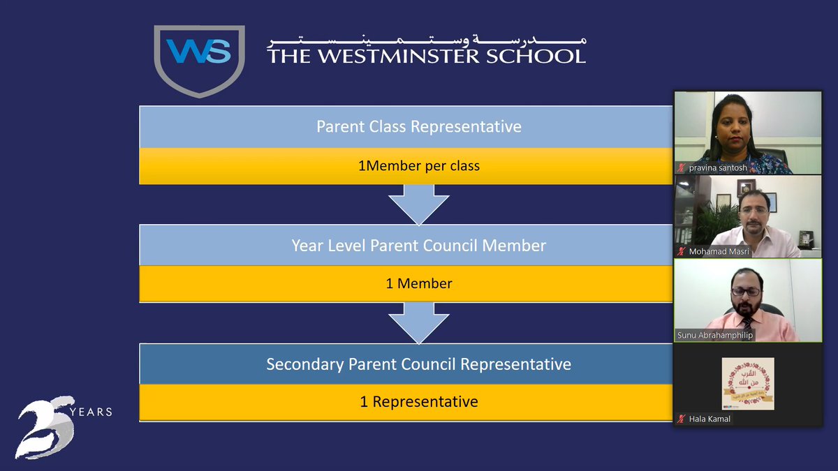 Parent Council Meeting 2021 <a href="/official_TWS/">The Westminster School Dubai</a> <a href="/TwsVijaya/">Viji Sathyan Head of School / Deputy CEO TWS Dubai</a> <a href="/ShyniSudheer/">Shyni #MIEFellow</a> <a href="/lalisaji/">Lali Saji TWS</a> <a href="/radhikamurali2/">Radhika Murali Iyer</a>