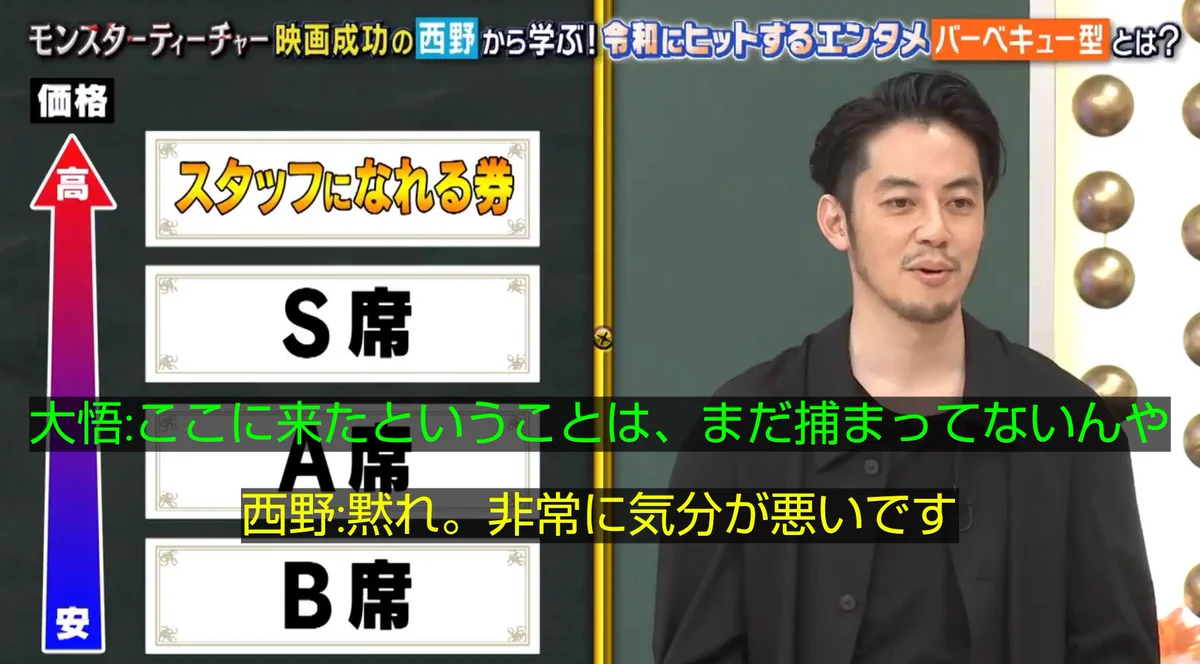 キンコン・西野のビジネスの話に？茶々を入れる千鳥の二人www