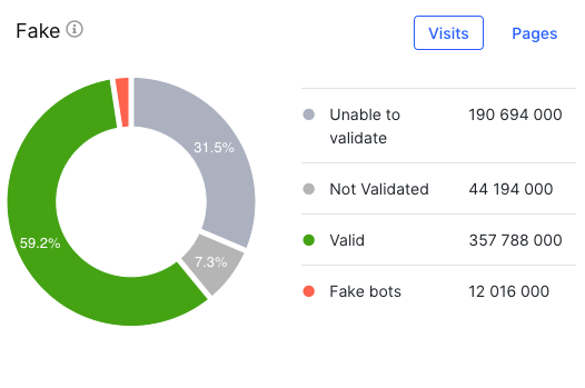 Remember that you can’t block everything and there will still be scrapers. Just control the load on the site.