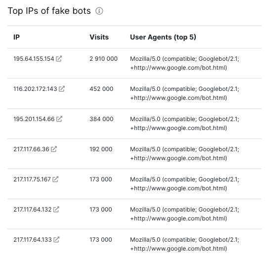 Fake bots, scrapers - what is it, and what should be done about it? (thread)