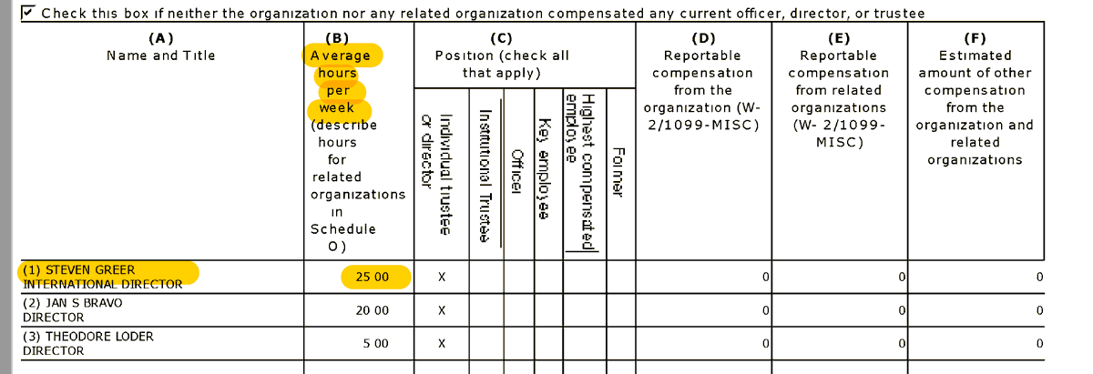 (7) According to the same form that was filed out on a legally binding form by Greer or his legal designee (ie accountant), Greer only worked on average 25 hours a week with CSETI. Far as I can tell, there weren't any employees, since there's no salary disclosures.
