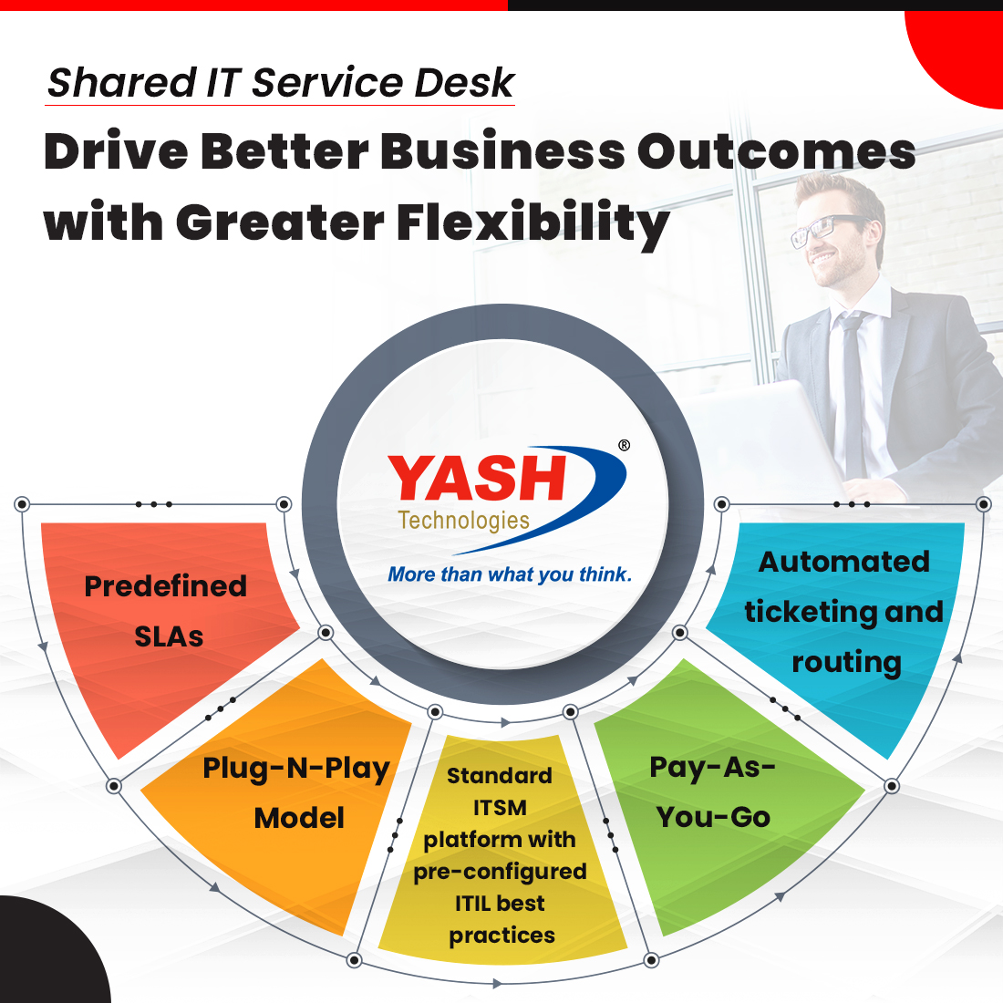 YASH_Tech's tweet photo. Understand how @YASH_Tech's Shared IT Service Desk addresses the autonomy, that your IT team craves without substantial investments. Visit https://t.co/c9PVmZ0jGs
#SharedITDesk #ManagedITService #ITAutomation #ITSupport https://t.co/tIvi8QRTPw