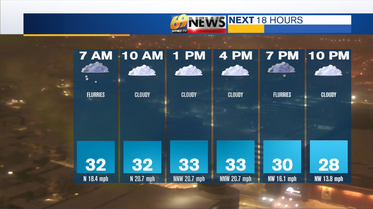 It’s not over yet. While the worst of the weather is behind us from the Nor’Easter, intermittent and scattered light snow will continue today bringing an additional coating to an inch or two. Cloudy otherwise and windy with highs around freezing. #PAwx #NJwx