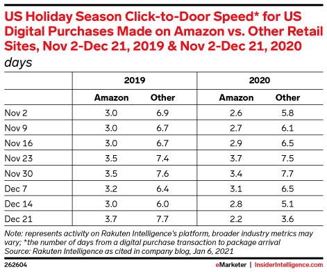 eMarketer's tweet photo. Shop, drop, and gender roles: A breakdown of household purchasing by gender. https://t.co/uaJNQyqTrm https://t.co/mAWh50DfqU