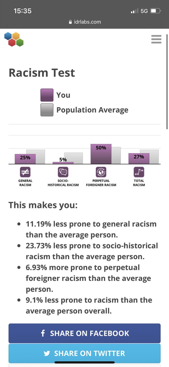 On day 4 of my rehabilitation, I am pleased to release the results of my racism test. Thank you for helping me reform myself. #BlackHistoryMonth #BlackLivesMatter