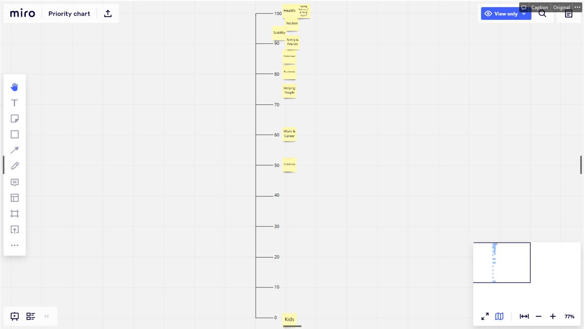 Firstly, each year I do what I call a priorities chart - normally I do this irl with paper and post its, but the idea is to put important life priorities on post its and, without thinking too much about it, plot them on this 0-100 graph.