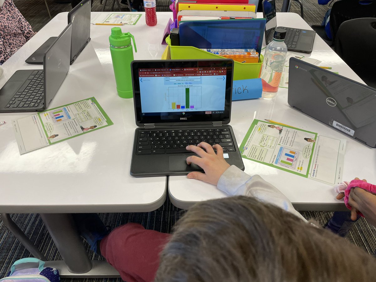 Today we are learning to take the data we collected and turn it into a graph! We had fun learning our class’s pizza topping preferences and favorite form of transportation. 🍕✈️🚗