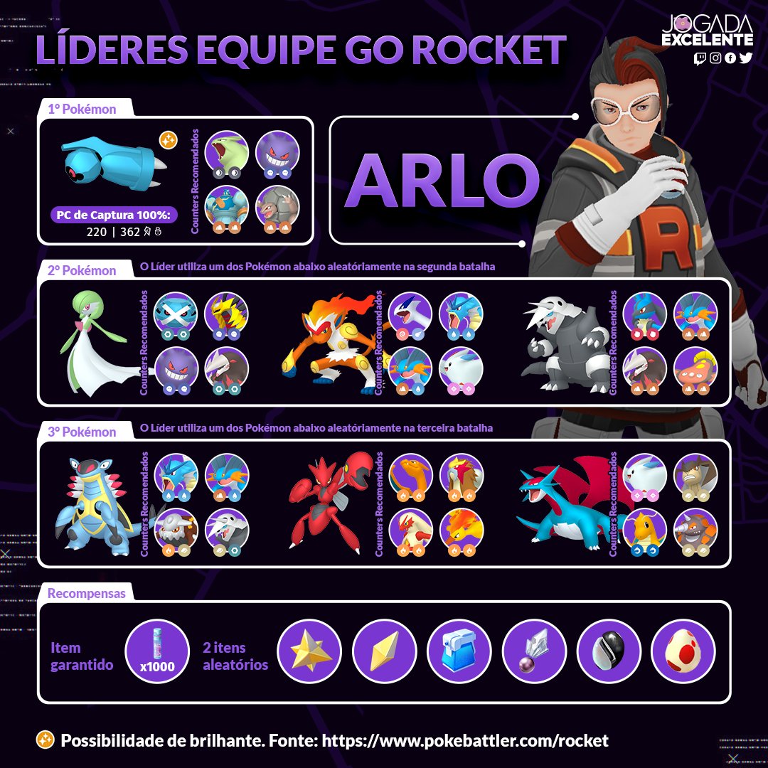 Pokémon GO - Confira como derrotar os líderes da Equipe Rocket