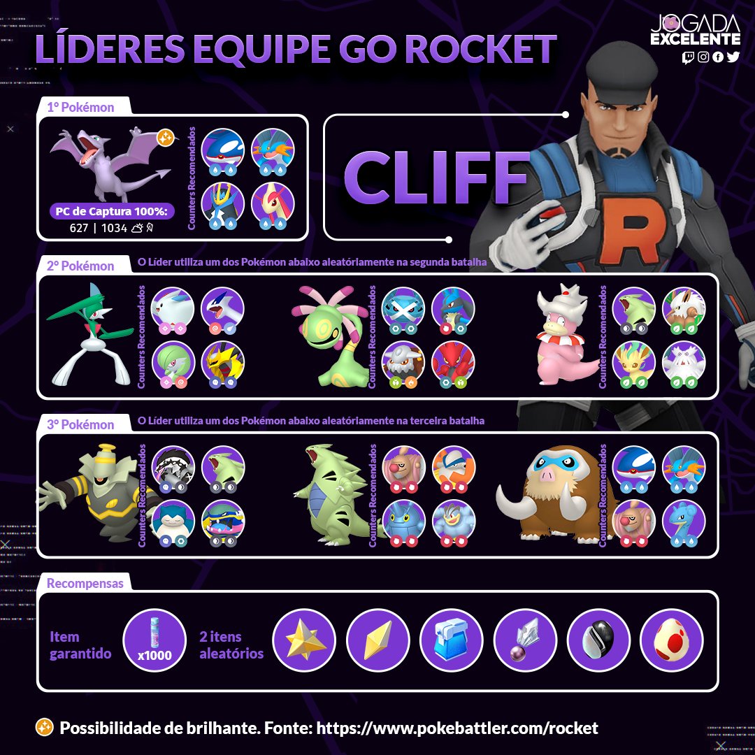 Pokémon GO - Confira como derrotar os líderes da Equipe Rocket