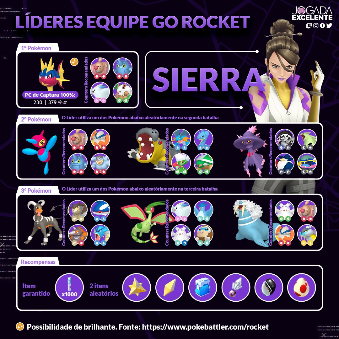 Pokémon GO: como derrotar líderes da Equipe Rocket com dicas para