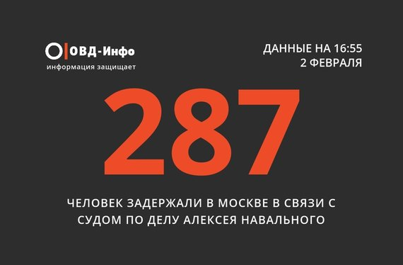 287 arrested in Moscow in connection with Navalny's hearings. Mostly, in the vicinity of the court