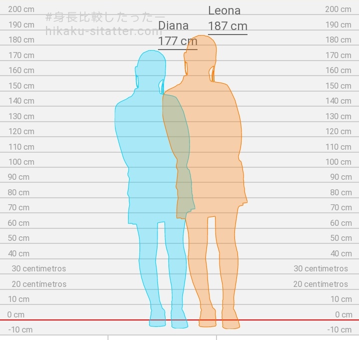 Hekatiane It S The Grinch Season 𝙀𝙭𝙩𝙧𝙚𝙢𝙚𝙡𝙮 𝙞𝙢𝙥𝙤𝙧𝙩𝙖𝙣𝙩 𝙥𝙤𝙨𝙩 Leona S Taller Than Diana T Co Zhllouonia Twitter