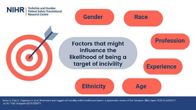 6 of 10/Are there any factors that increase the likelihood of being the target or rudeness?