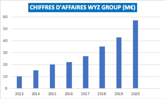 WYZ Group tweet media