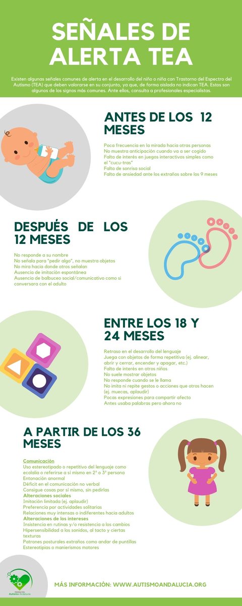 ✅Existen señales que indican que un niño o niña puede tener #TEA. Detectarlas es fundamental para conseguir un diagnóstico y poder intervenir lo antes posible. Ante estos indicadores debes consultar a especialistas. Puedes ver y descargar pdf aquí: cutt.ly/wka9W4q