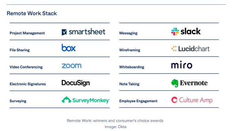 CultureAmp's tweet photo. What an honor to be recognized by @okta as the winner in the #EmployeeEngagement' category. Grateful to all you folks for believing in us and being our biggest cheerleaders. Thank you for helping us build a better world of #work💜

Explore Okta's report: https://t.co/9YW3ROjcfF https://t.co/qyHyLUw7iO