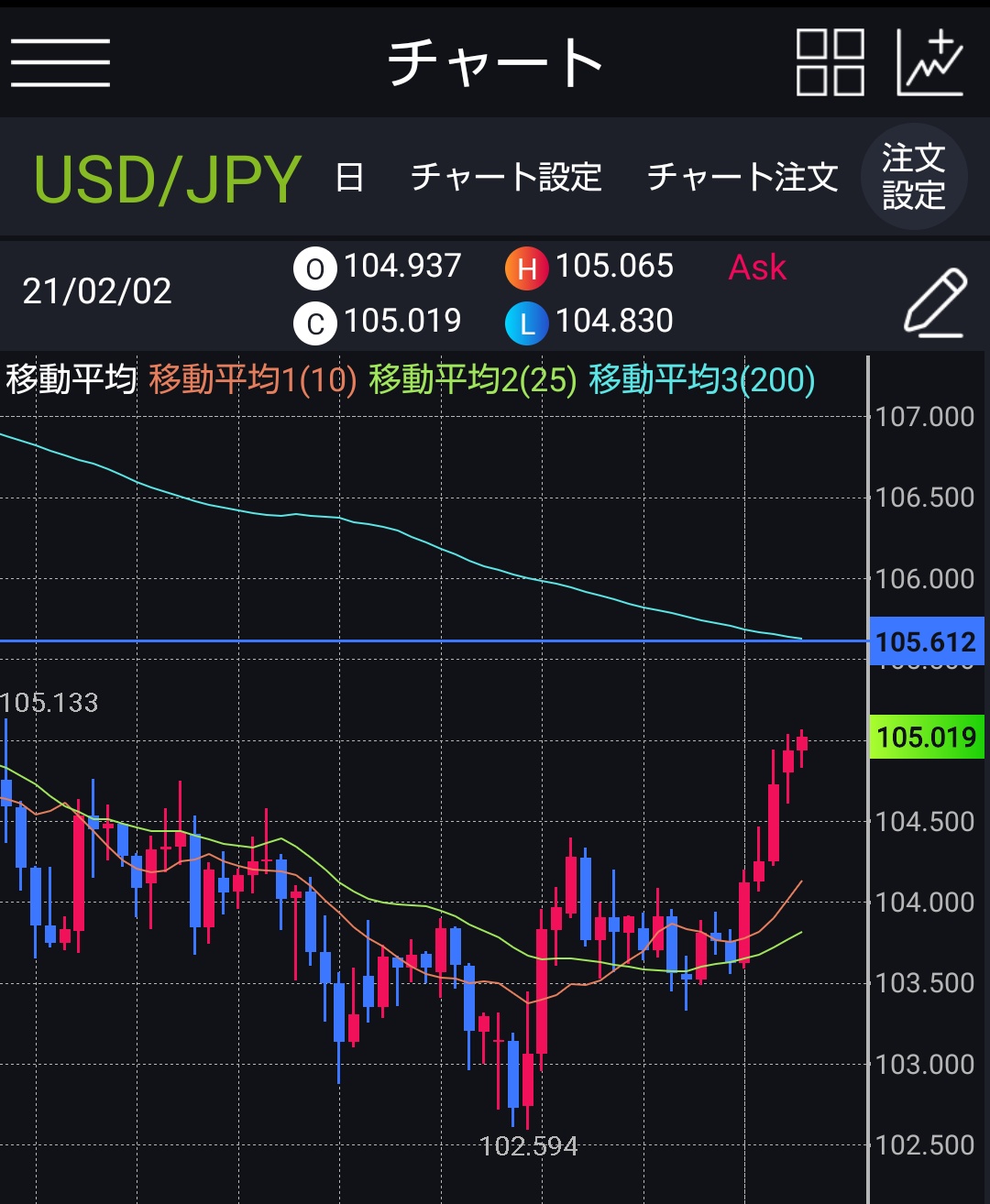 たいやき Fx修行中 Fx Intermediate Twitter