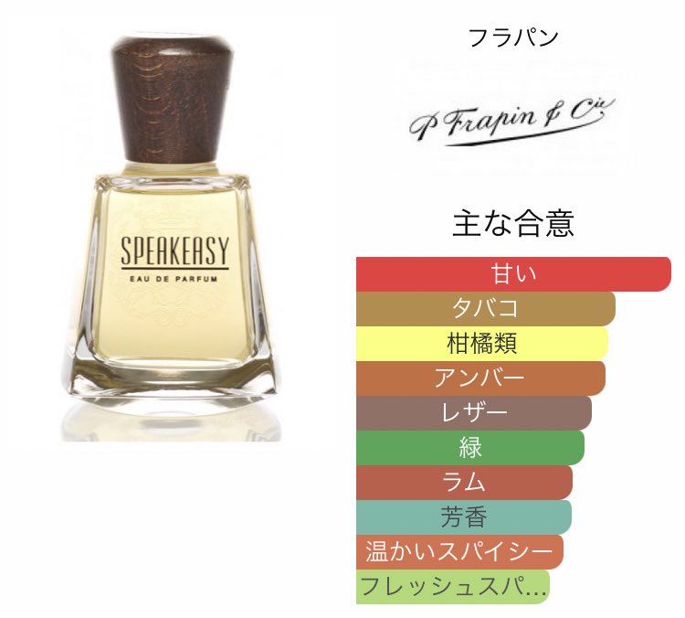 ジョージ トムフォードのタバコバニラ 吹き付けて一瞬で至福 前に嗅いだ時はラドクリフより苦味を感じたんだけど今は柔らか 苦味はあるにはあるんだけど 葉っぱと言うより煙感 まろやかな煙というか 甘い葉巻吸った後立ち上って薄れかけた煙