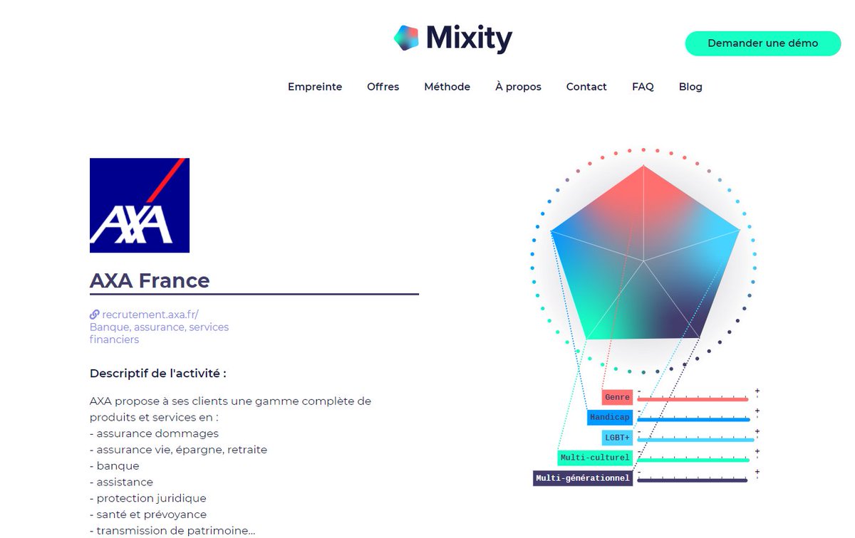 Chez <a href="/AXAFrance/">AXA France</a>, nous encourageons la #diversité et l’#inclusion. Car nous sommes convaincus que les singularités de chacun font la force de notre #collectif.
La preuve ? Nous avons obtenu le score de 92/100 dans l’empreinte <a href="/Mixity_co/">Mixity</a> 2020 ! 
mixity.co/structure/axa-…!