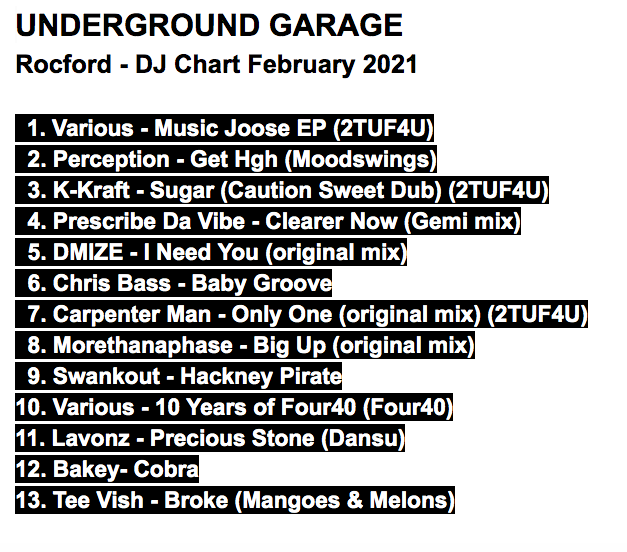 rocforduk's tweet photo. Rocford Underground Garage Chart - Feb 2021  
 #2tuf4u @1_4_U @DJ_Perception_ @lavonzofficial 
@prescribedavibe @gemitunes @kiwirekords @mangoesandmelon @Tee_Vish @beat1uk 
 @NEW_UKG 
 #newukg #undergroundgarage #ukg https://t.co/tdn7bZ9fAc