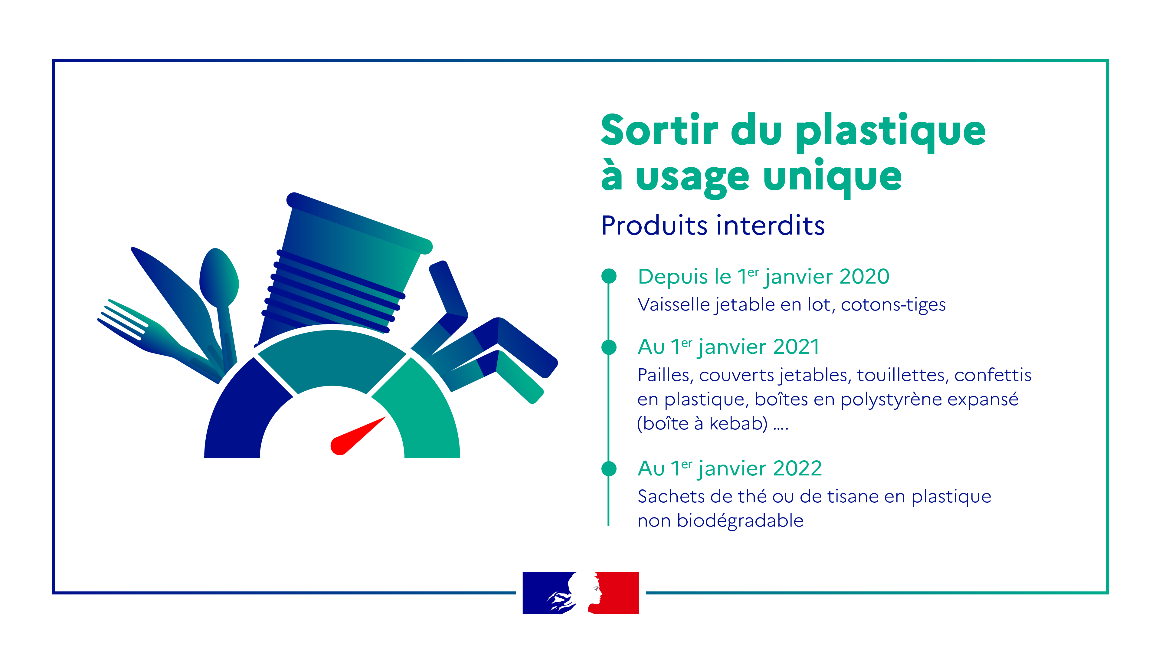 Gouvernement on X: #TousÉcologistes  Afin de sortir du plastique à usage  unique, certains produits (pailles, couverts jetables, touillettes, etc.)  sont désormais interdits à la vente. ⤵️ Pour en savoir plus 