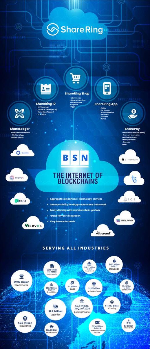 0xBlooom's tweet photo. #Sharering is the #internetofblockchain. Future of blockchain integration, SERVING ALL INDUSTRIES. $shr $link $neo $tezos https://t.co/hsXtG5ewol