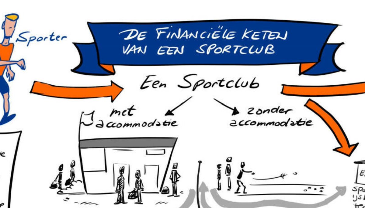 Ontdek hier snel voor welke regeling(en) jouw club in aanmerking komt:

nttb.nl/compensatiereg…