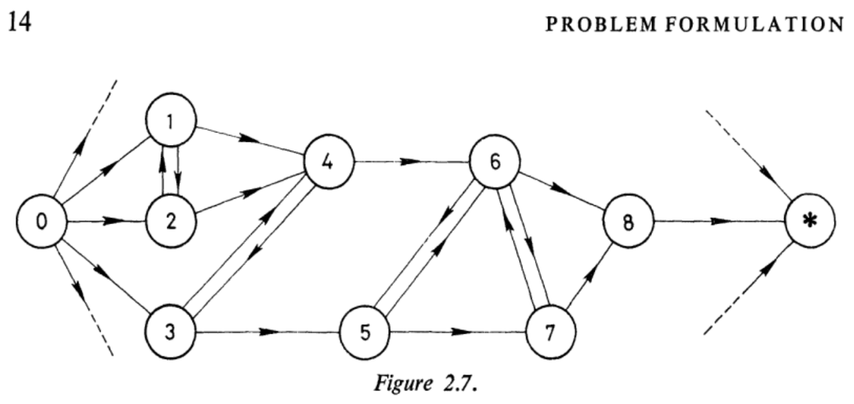 Let's have a look inside the book. What is scheduling? In the shortest form, this: shepherding a bunch of jobs ("chains of operation") thru a production facility with multiple machines, from start to finish. And yes, that's a network flow.