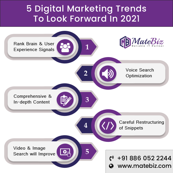 Top 5 Digital Marketing #Trends of 2021...
 
#Matebiz #DigitalTrends #DigitalMarketing #SMO #SEO #Marketing #Business #Technology #WebDesign #WebDevelopment #Experience #Content #VoiceSearchOptimization #RankBrain #VideoImageSearch