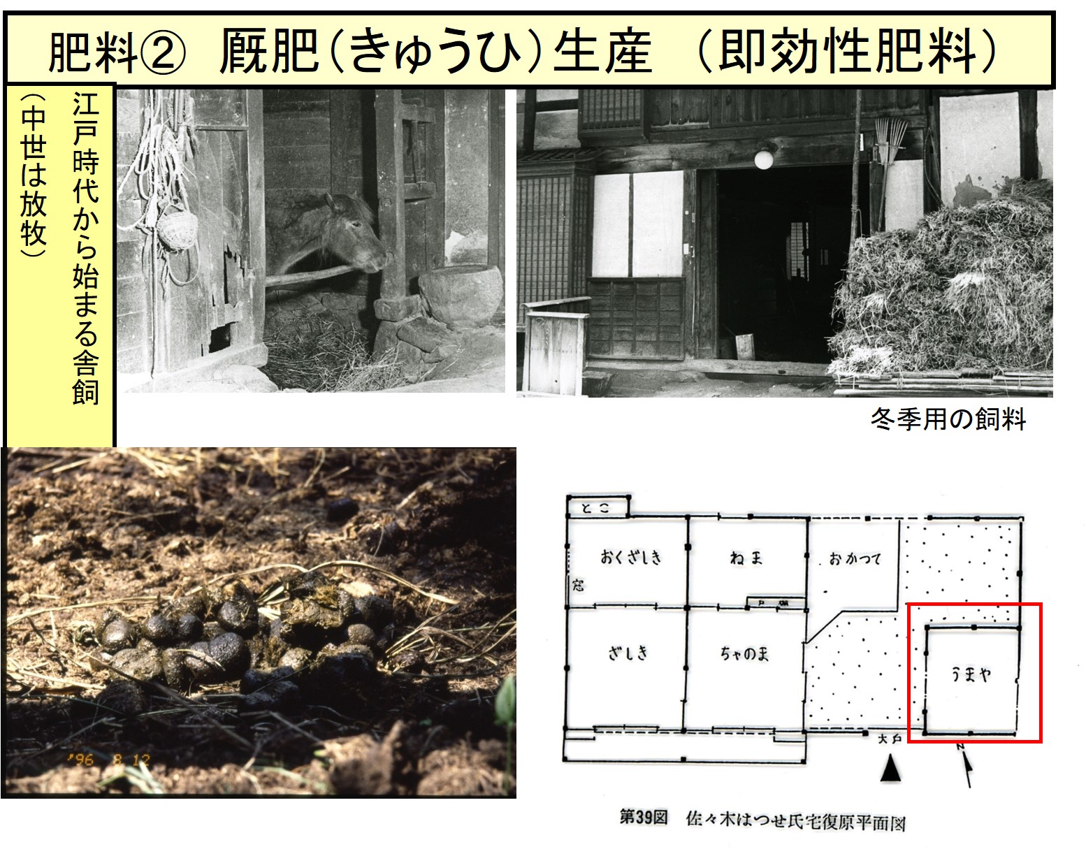 伊那谷から 前記事の厩肥の原典確認 村誌掲載の貞享2年 1685 資料の原典は貞享3年 1686 正徳2年 1712 資料の原典は正徳元年 1711 この2資料の間に 元禄12年 1699 の南殿村差出帳がある 馬屋ごい は南箕輪村では元禄12年 1699 が最も