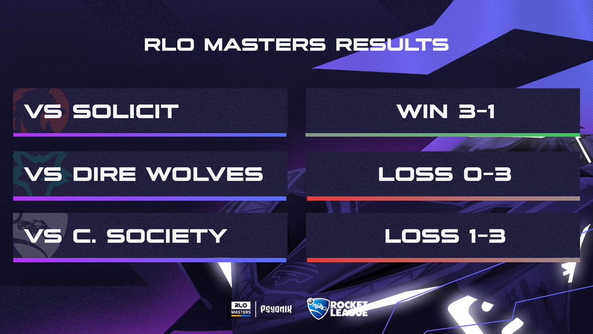 🎊 After a big month of #RLOMasters we are proud to give our boys an elbow tap for all the hard work they've put in!!  

🔥 Through ups and downs we will always come back!

Time to get ready for the upcoming regionals! 
See you all there 🎩 

#FNRWIN #RocketLeague #TheHunters