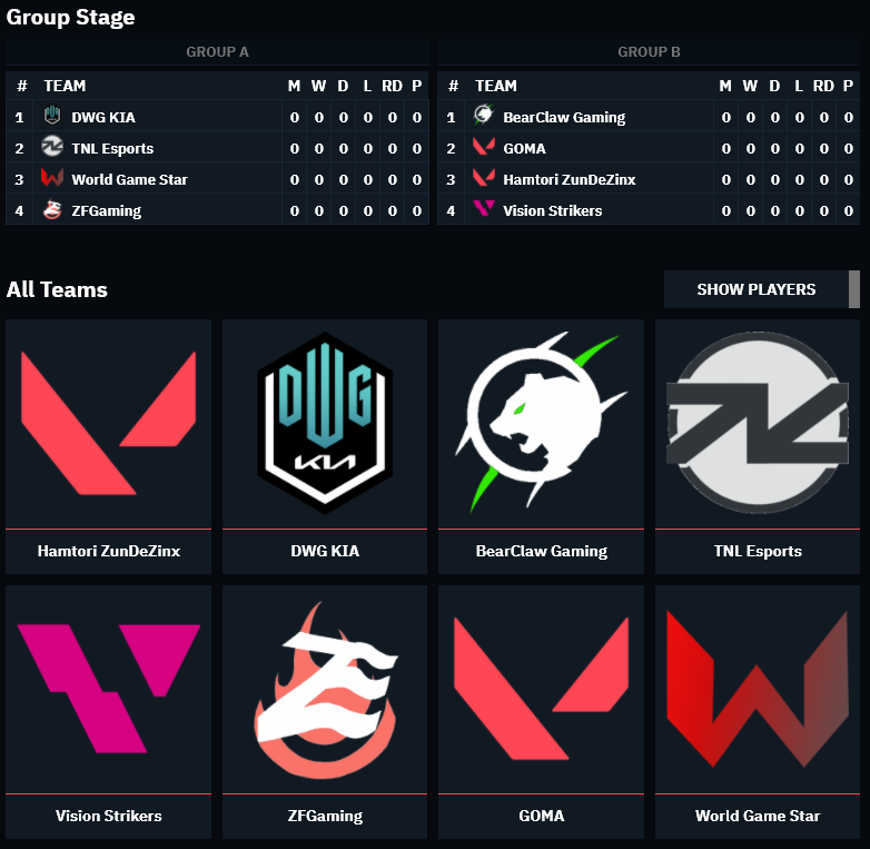 THESPIKEGG's tweet photo. And the schedule is out! The @valesports_kr Challengers 1 will start in 2 days for 4 days straight always starting at 5PM KST (9AM CET / 3AM EST)
@DWGKIA_Esports
@TnlesportsK
#HamtoriZunDeZinx
@BearClaw_Esport
@wgs_valrorant
@VisionStrikers
#GOMA
#ZFGaming https://t.co/Cn1CJs82jF