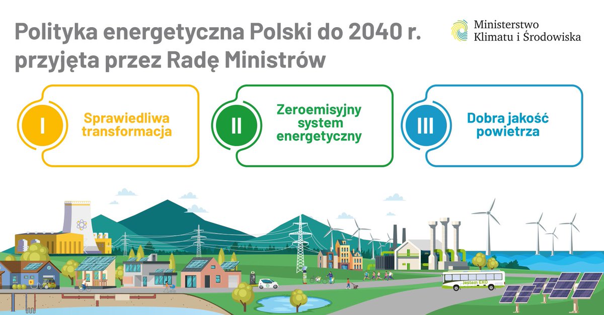 „Polityka energetyczna Polski do 2040 r.” przyjęta przez RM! Po 12 latach, od przyjęcia poprzedniej polityki, przyjęto nowy dokument strategiczny, który wyznacza kierunki rozwoju sektora. #PEP2040 będzie naszym kompasem w zakresie transformacji do gospodarki zeroemisyjnej.