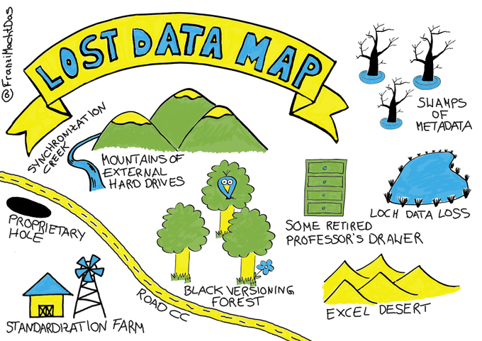 GFBio_eV's tweet photo. You feel lonely & lost with managing your researchdata? -
Have a look at our “#HowTo create a #DMP (DataManagementPlan)” under https://t.co/r5256I55bl
#RDM #GFBioDMP #LostDataMap Sketch by @FranziMachtDas CC BY-SA 4.0 https://t.co/kVNmQkvp2j