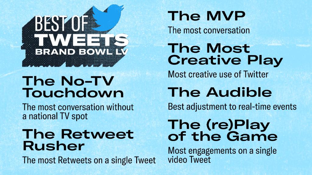Marketing's tweet photo. If no one Tweets about your ad during the Big Game, was it really a success?

We're awarding #BestOfTweets to the ads that got people talking the most during Brand Bowl LV. Check out our category lineup below, and stay tuned for the winners on Feb 8. https://t.co/DJqfGdYvbi