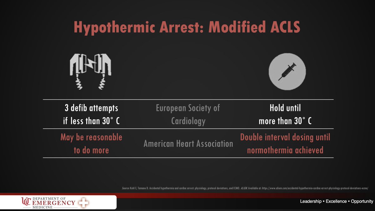 ACLS should be modified, less defib d/t less responsive heart & less meds d/t decreased metabolism  ESC & AHA guidelines differ, so best to know which protocol your hospital follows 2/5  #MedTwitter  @American_Heart  @escardio