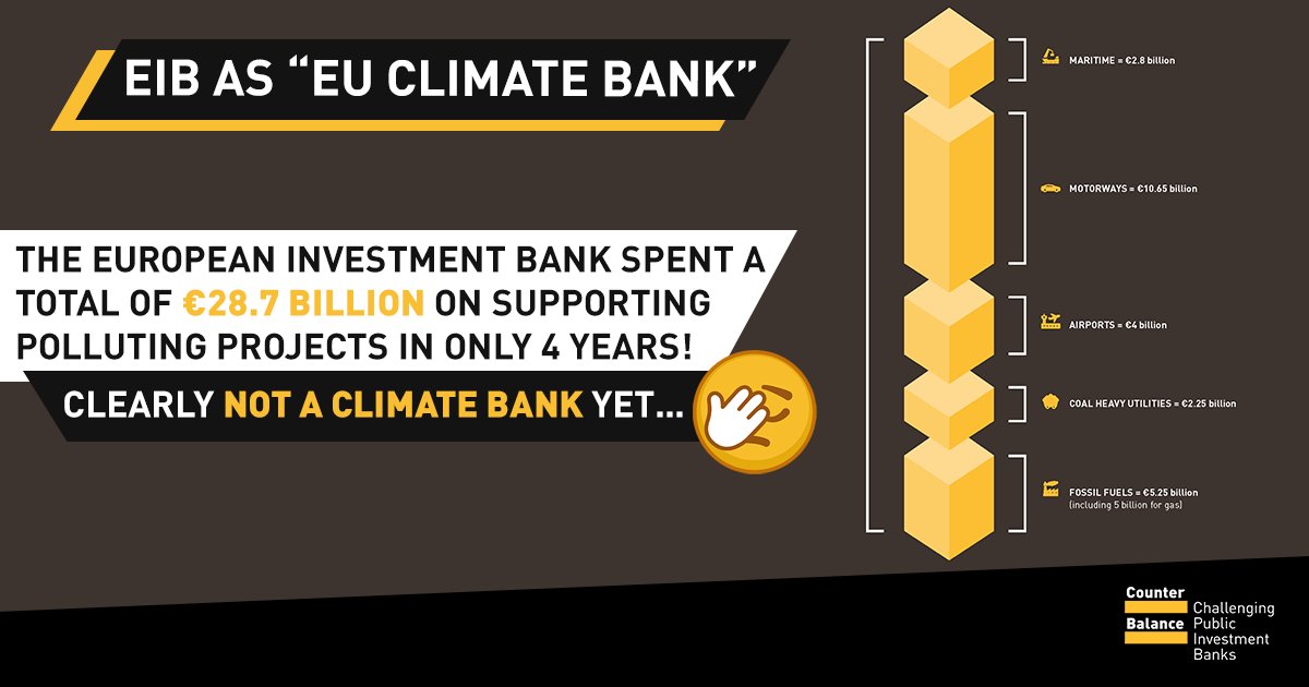 The <a href="/EIB/">European Investment Bank</a> is still heavily supporting projects that are incompatible with #climate. 

During #EIBCSOSeminar we call on <a href="/EIB/">European Investment Bank</a> shareholders to walk the talk and ditch its polluting investments once and for all! 

Our joint letter: bit.ly/3cft8jH #FossilFreeEIB