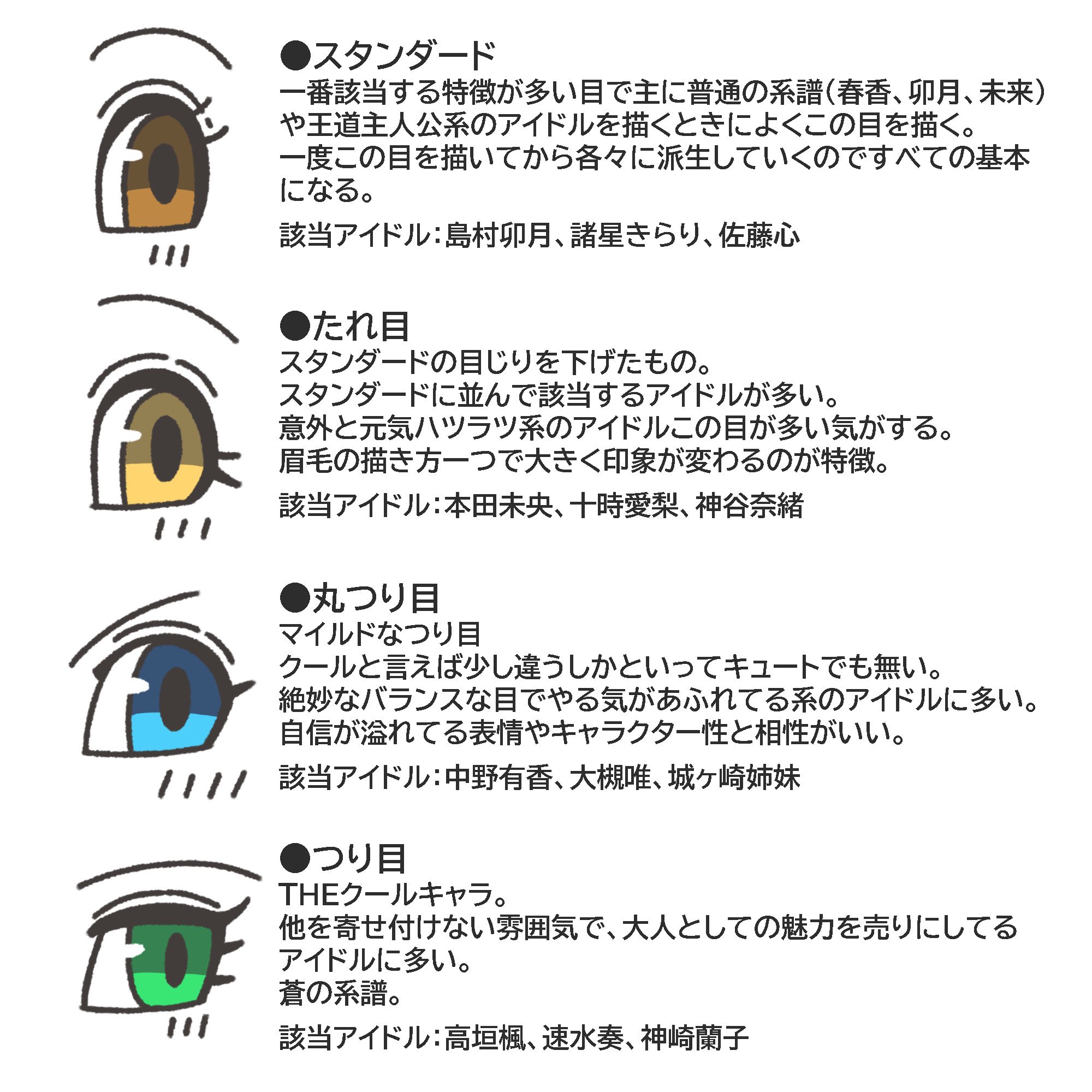 Twitter 上的 Kopperion 超個人的な自身のイラストの目の描き方とそれぞれのイメージ よく目が特徴的ってお言葉をいただくので アイドルマスターシンデレラガールズ 目 T Co Z0mgmsicg9 Twitter