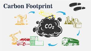 Снижение углеродного следа. Углеродный след. Сокращение углеродного следа. Carbon footprint.