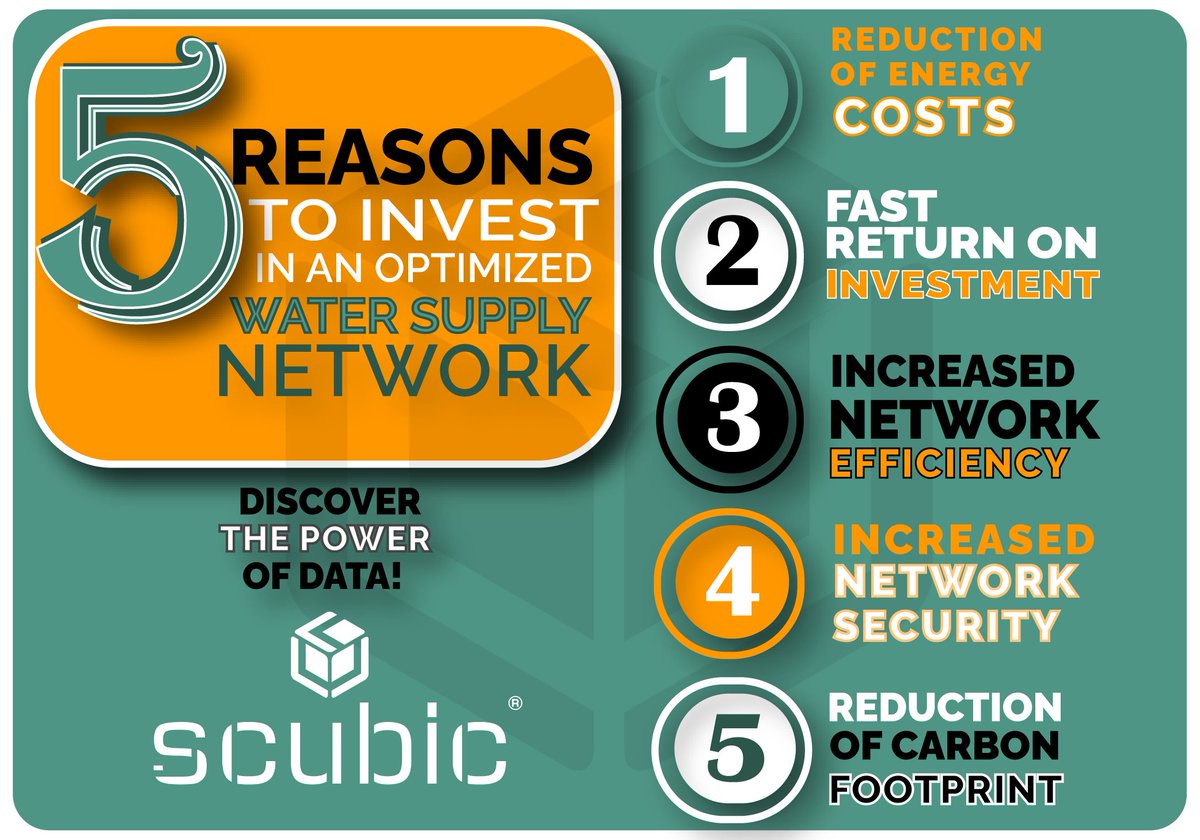 SCUBIC5's tweet photo. Optimizing the operation of #watersupplynetworks with #intelligentsolutions can be an alternative for reducing energy costs, making better use of #water, as well as having a more efficient and sustainable network. Discover the power of data: https://t.co/kHhkySArxS https://t.co/6V2JI7jjXZ