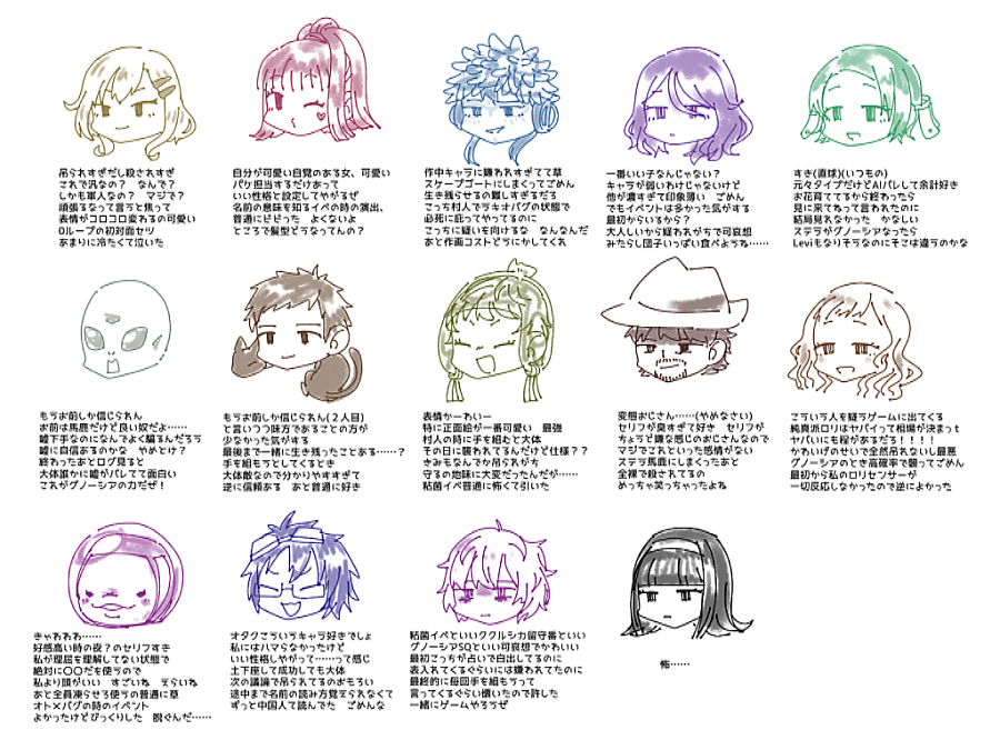 グノーシア、一応ストーリーは完クリしたっぽいので各キャラの感想(アイビスの縮小とわかりあえなくて文字潰れまくってるので2枚目3枚目は拡大版) 